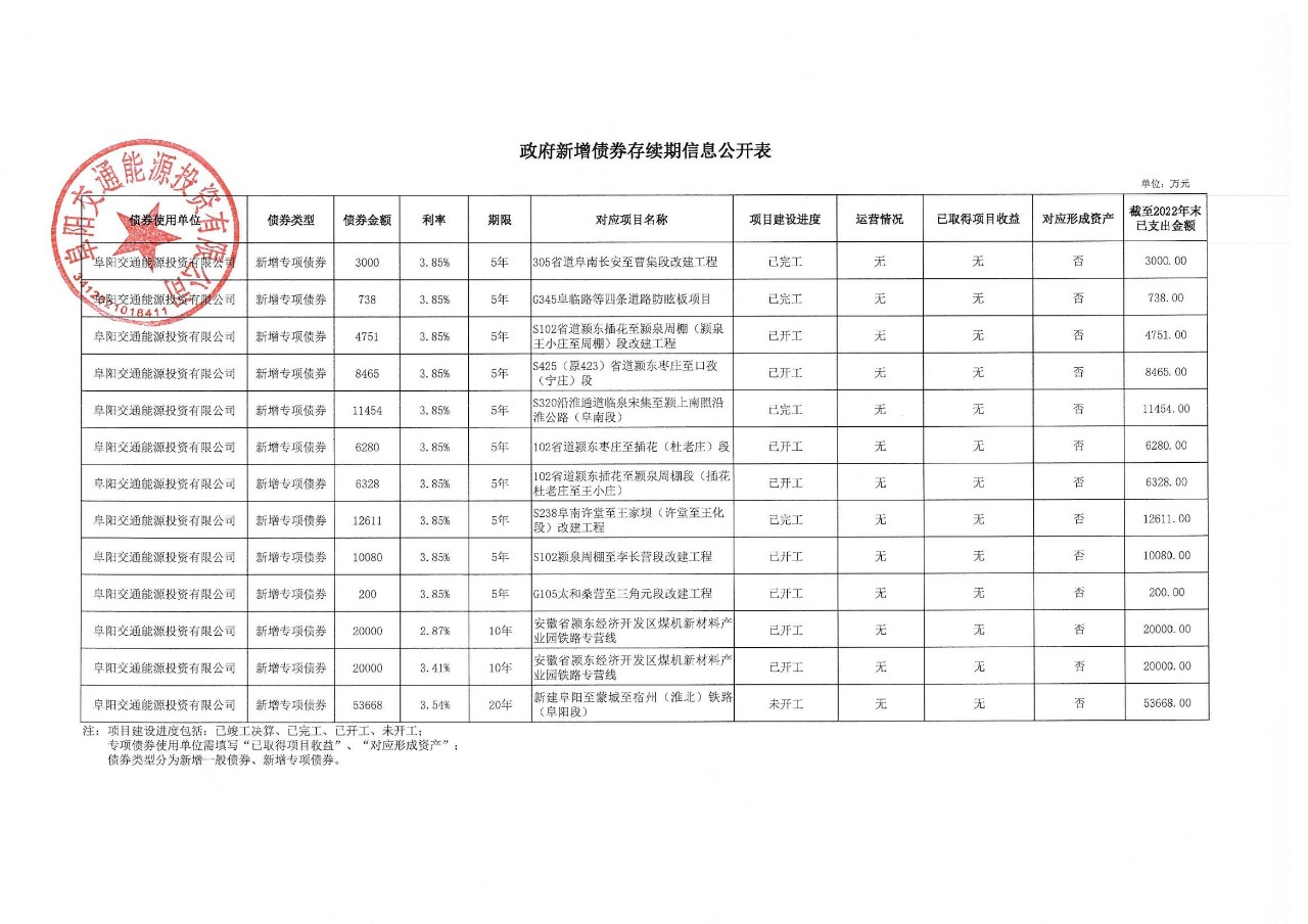 政府債券存續期信息公示表_00.jpg