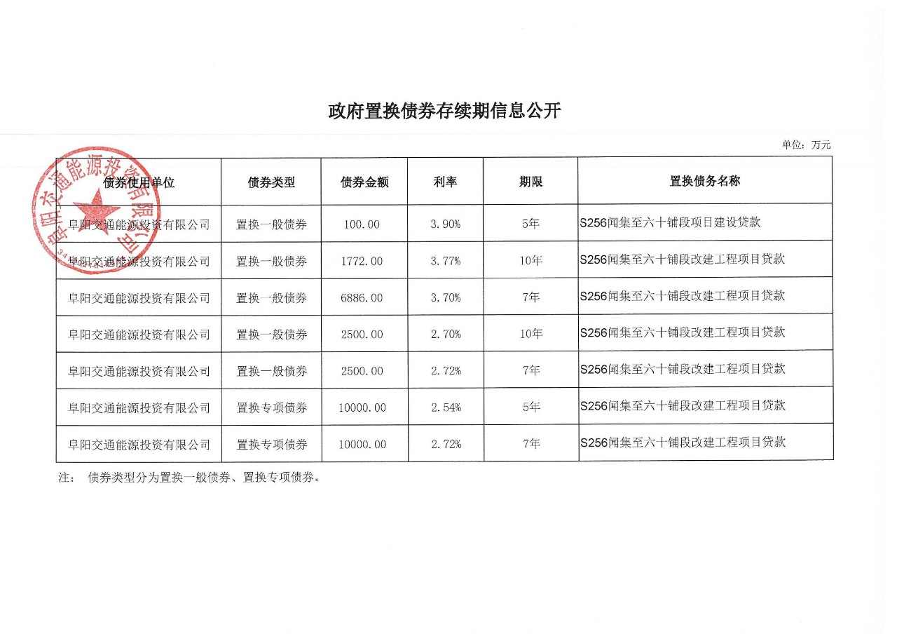 政府債券存續期信息公示表_01.jpg